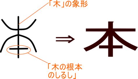 木乙 漢字|「乙」という漢字の意味・成り立ち・読み方・。